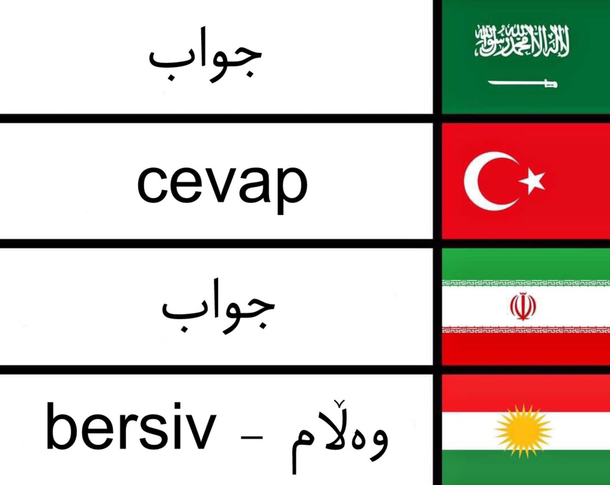 Şêrîn û xweş e zimanê kurdî.

♾️ #ZimanêKurdî ♾️