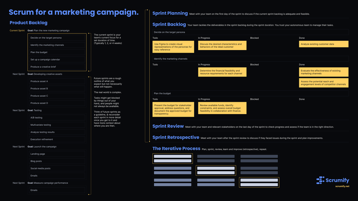 Get a grip on your business. Unlike whatever Boeing is doing.