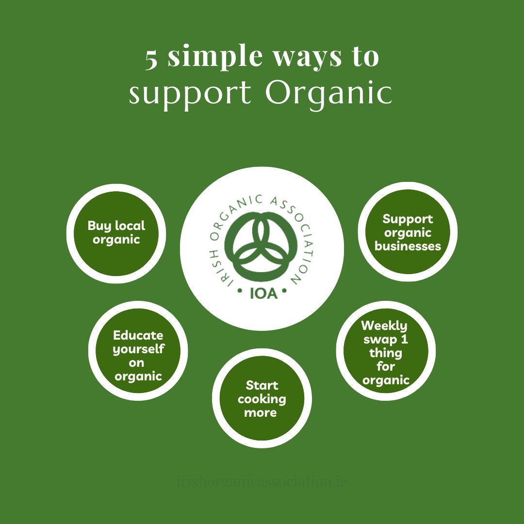How can you support Organics in 2024? #demandorganic #organicmatters