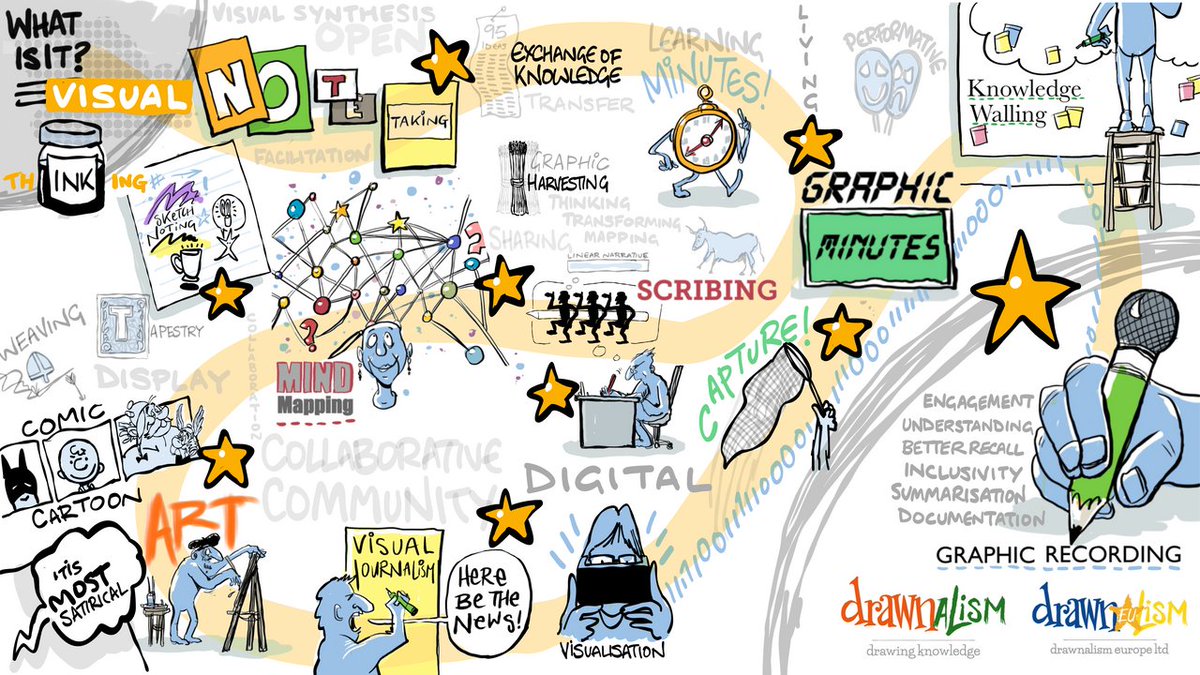 You can call it visual note-taking, sketchnoting, scribing, or simply, #Drawnalism — the core remains the same: transforming spoken words into living maps of meaning. 

Would you ever consider #GraphicRecording for your conference or event? Let us know in the replies 👇