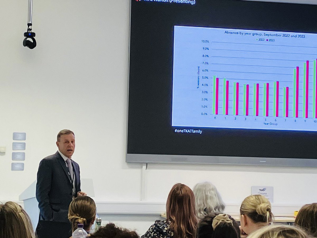 Our Director of Inclusion, Gianni Bianchi talks to the group about the importance of Attendance for our #SEND students.

What the data tells us about our pupils.
#SENDConference2024 

#oneTKATfamily