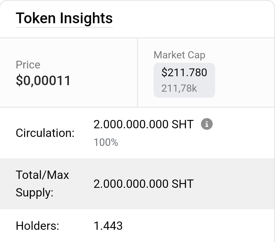 TheSHTCoin's tweet photo. We dropped a 0!

Are you joining before we drop another one? https://t.co/Q8tPSrGZeA