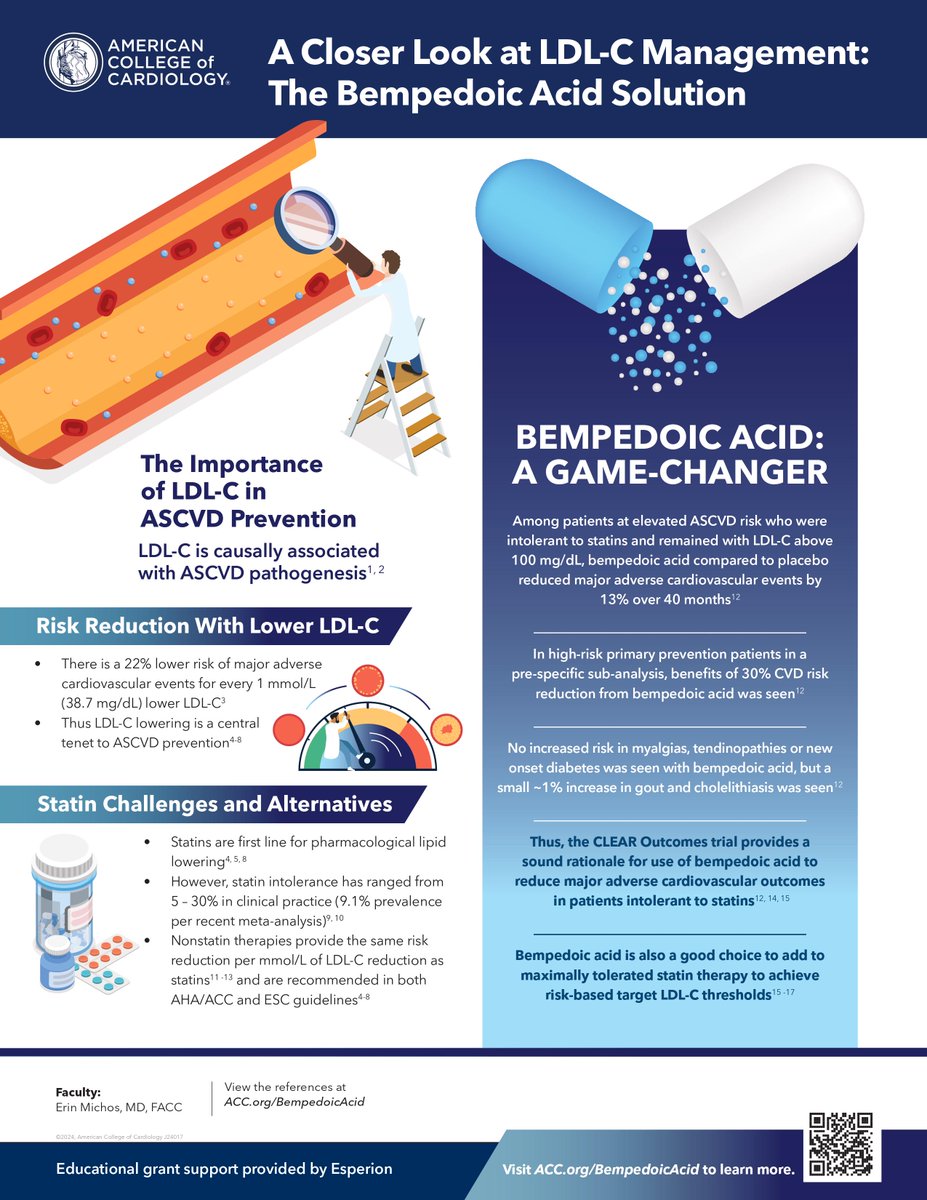 ACC’s online course
🆕Infographic on Bempedoic Acid
🆕Importance of LDL-C in #ASCVD prevention
🆕Evolving role of bempedoic acid & its utilization
✍️Safety, efficacy, long-term CV outcomes
✍️Candidate patient identification
✍️Clinical trial data
🆕bit.ly/43eRlyP
#ACCEd