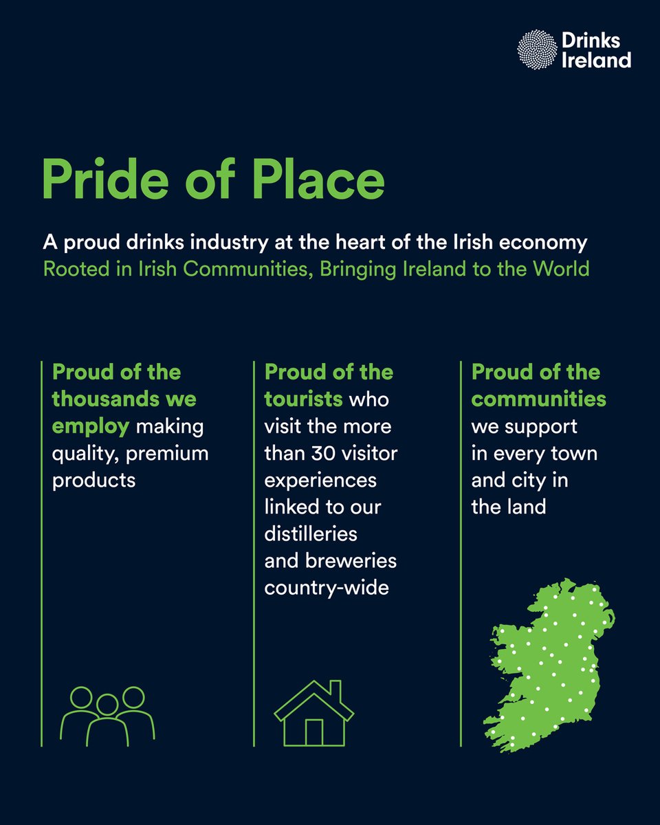 The drinks industry in Ireland is proud of who we are. Review our Pride of Place policy document and how we support the drinks industry to continue to grow and thrive. #DrinkResponsibly ibec.ie/drinksireland/…