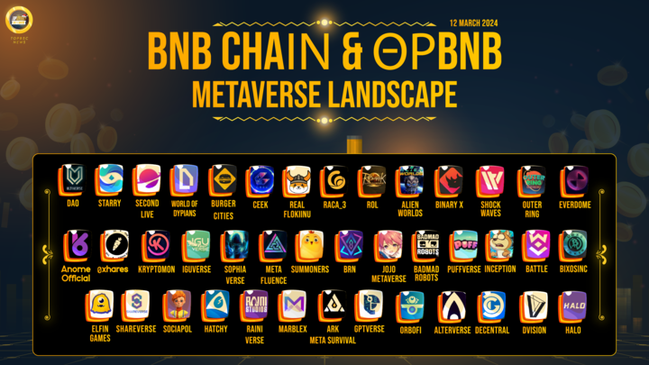 Top BSC News🔶 tweet media