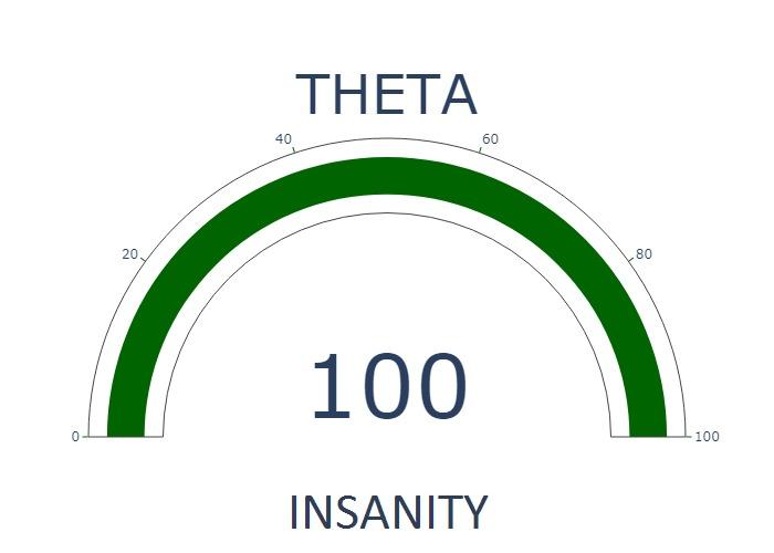 Theta Network Fear and Greed Index is currently 100 - INSANITY

24h technical analysis index: 34 - SELL
Relative Strength Index: 59
Current #THETA price is 3.421762860553357 usd

Live analysis for $THETA and other top 100 #cryptocurrencies