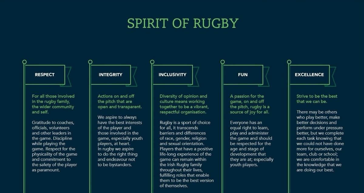 IRFU is asking clubs and members to take time to complete a survey for the Irish Centre for Diversity, giving your views on how you think they are doing and how they might make things better. research.net/r/IRFU-IS-1407 Less than 15 mine and completely anonymous. #IrishRugby #Belvo