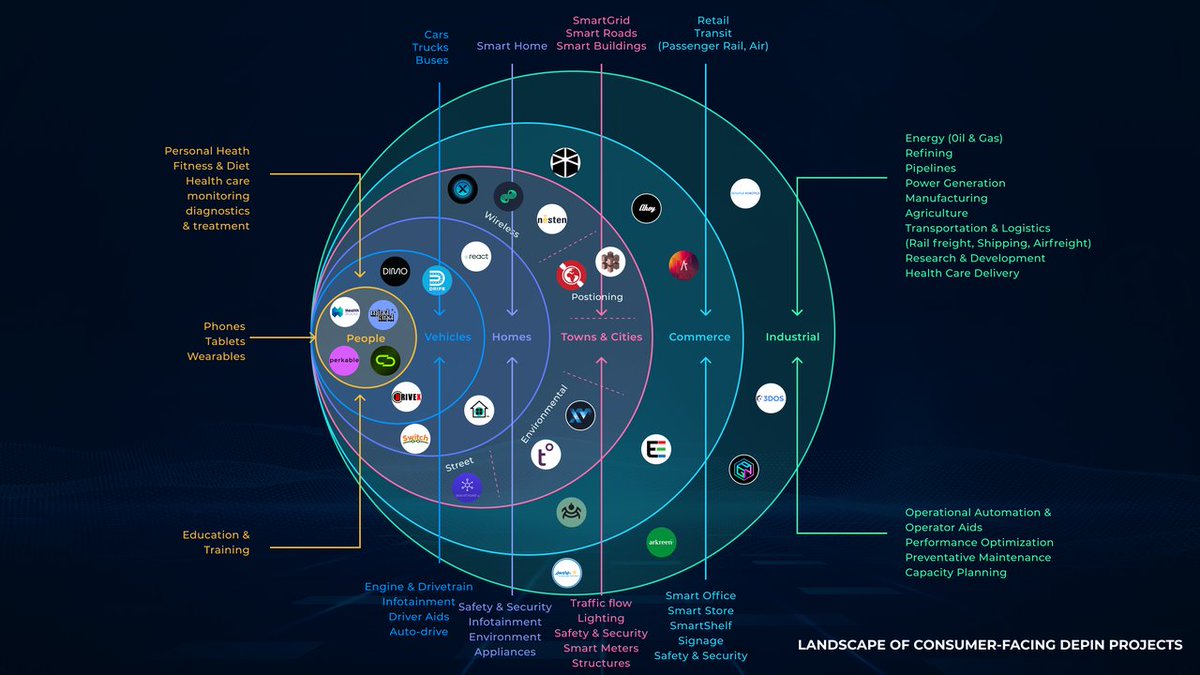 DePIN Nedir ve Nasıl Çalışır?

DePIN veya Merkeziyetsiz Fiziksel Altyapı Ağı, gerçek dünyada fiziksel altyapının inşası ve iyileştirilmesine yönelik inovatif bir yaklaşımı temsil etmektedir.

Bir sonraki gem coinlerin 100x sırrı bu kategoride mi yatıyor?

🧵👇