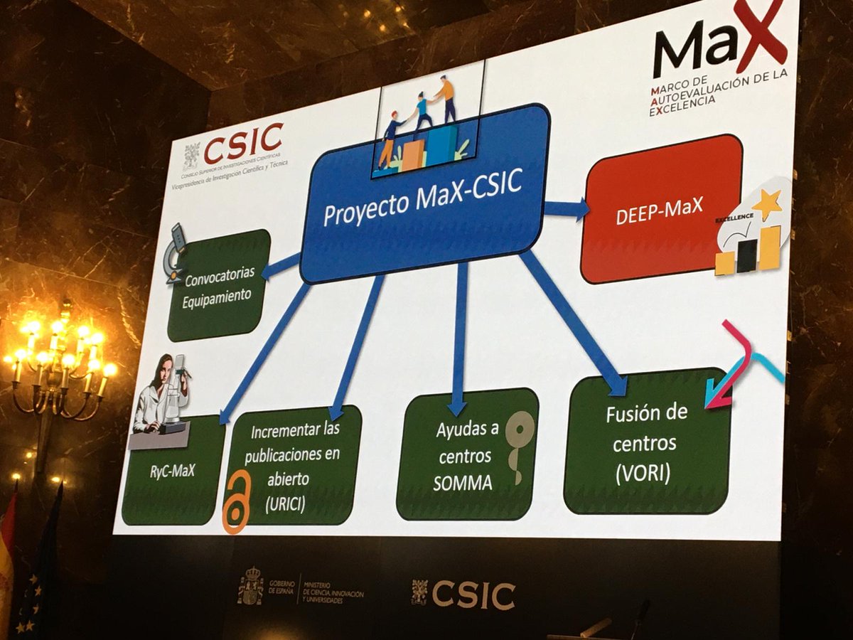bibliotecasCSIC's tweet photo. Hoy asistimos a la presentación de #MaX_CSIC. La Vicepresidencia de Investigación Científica y Técnica expone las diversas líneas de actuación de esta iniciativa. https://t.co/ItRQQ92Pay
