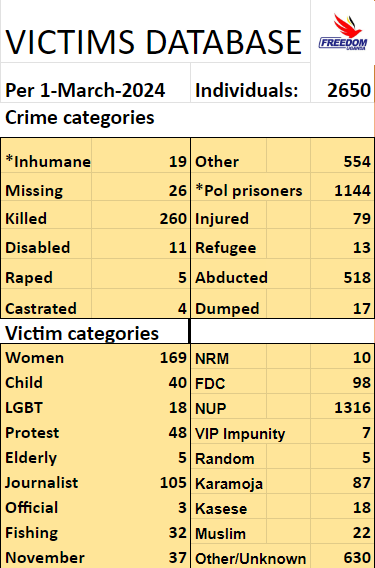 Freedom Uganda tweet media