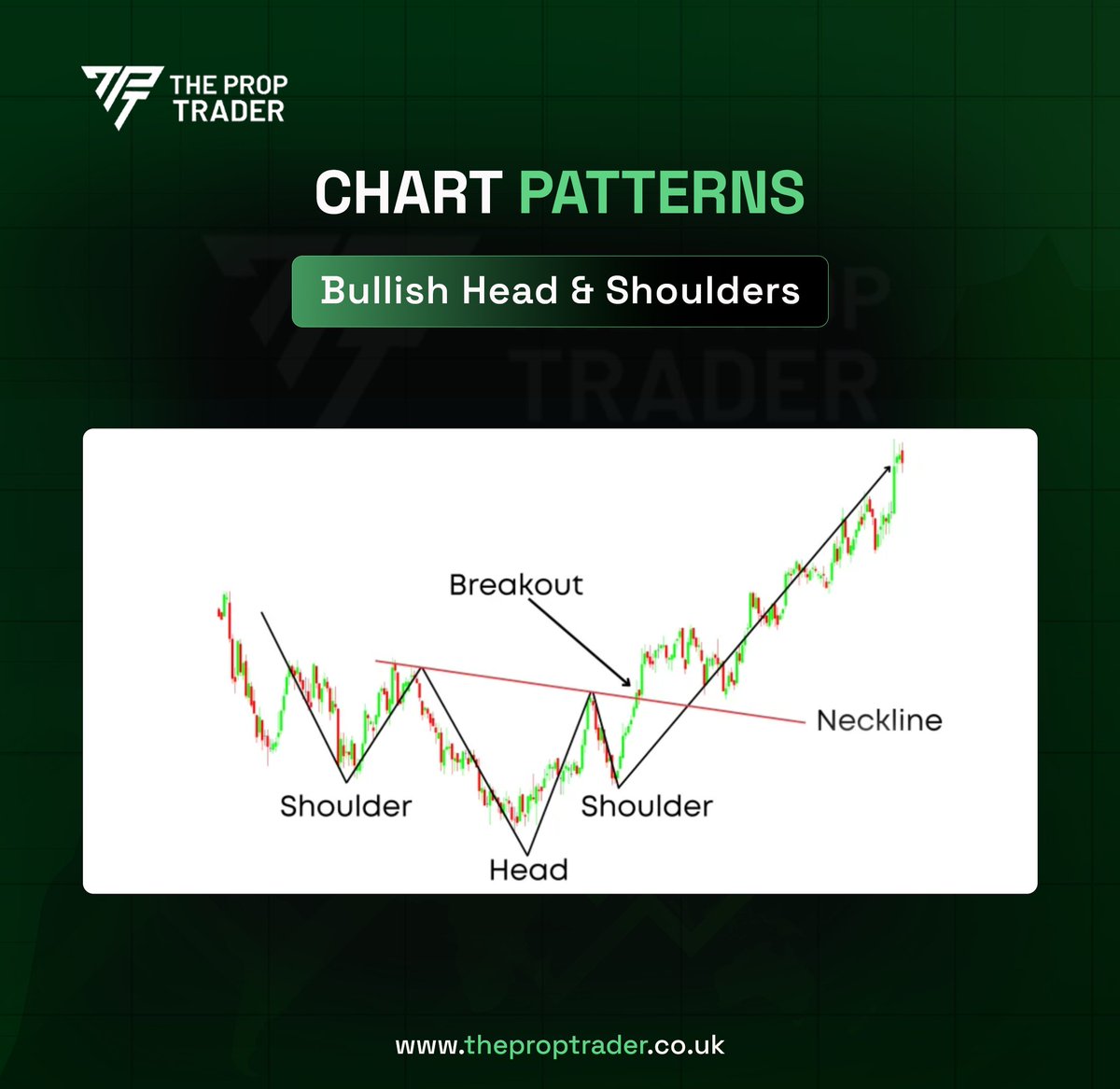 theproptraderuk's tweet image. A Symphony of Market Optimism 🌟📈 In the canvas of market charts, emerges a bullish symphony—the head and shoulders pattern. Like a herald of optimism, this formation signals a potential uptrend. 🎵

 #BullishPatterns #MarketOptimism #ChartingSuccess #TradingMelody