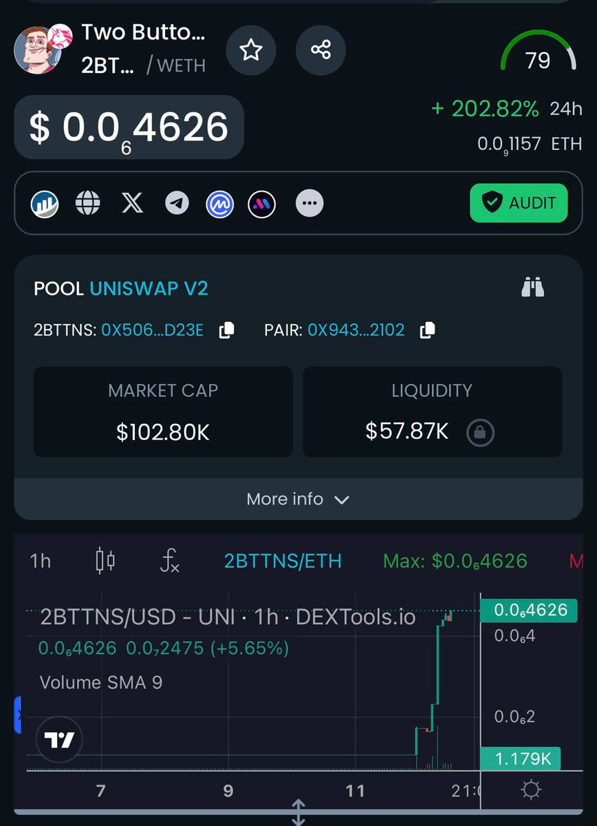 TwoButtonsCoin's tweet image. LEEET'S GOOOO $2BTTNS 🚀
WE ARE SO EARLY
#2BTTNS #MemeCoinSeason #memecoins