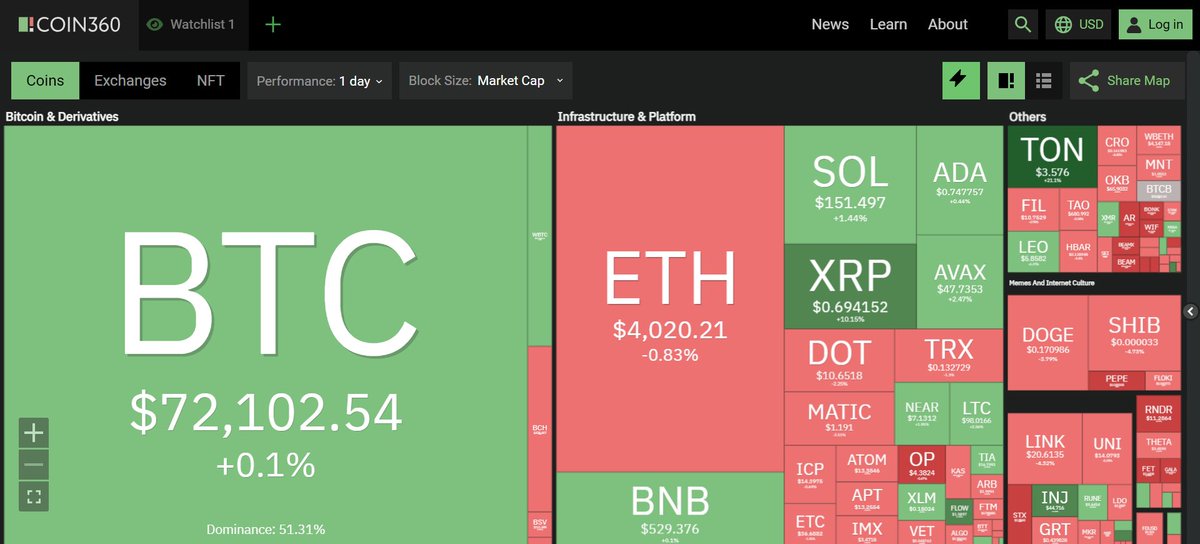 Tagado Bitcoin & Crypto tweet media