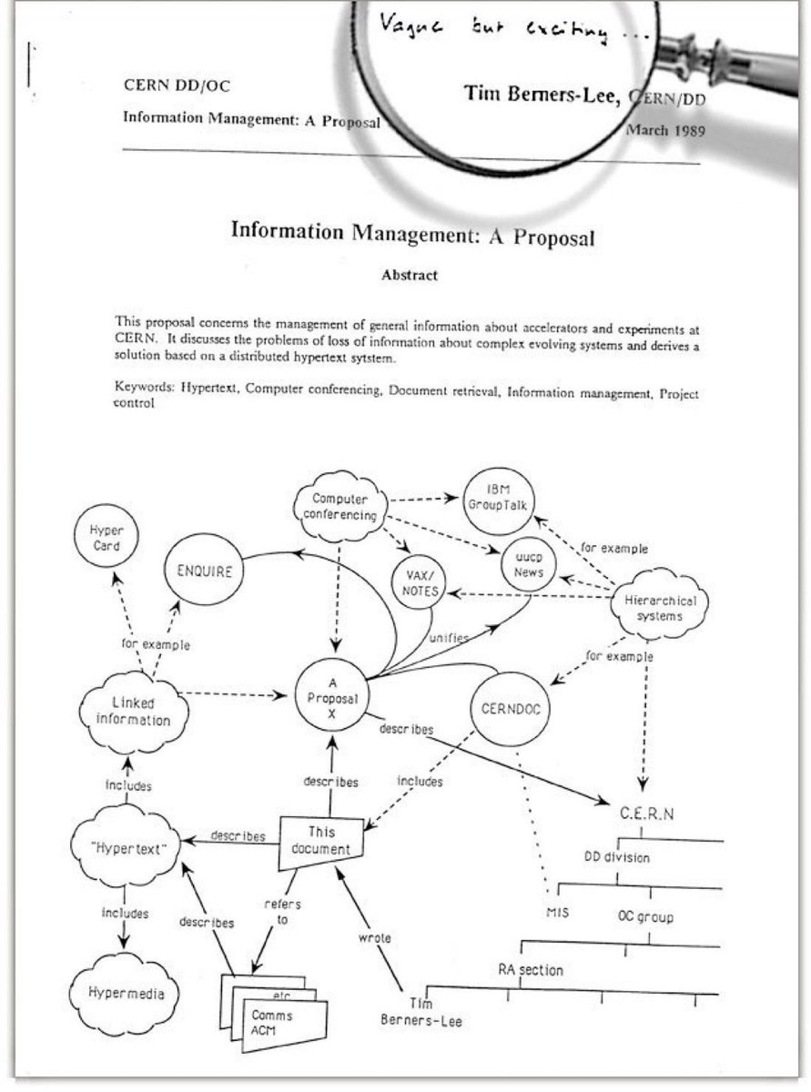 On this day in 1989: Tim Berners-Lee submitted his proposal for the World Wide Web.

His boss called it “vague, but exciting.”
