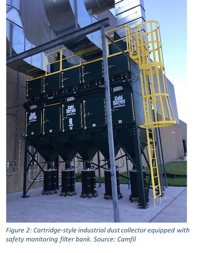 GlobalSpecLLC's tweet image. Six things construction engineering firms should consider when specifying an industrial dust collector
ow.ly/woL050QIfFJ
#GlobalSpec #ConstructionEngineering #DustCollection
Sponsored Content by: Camfil