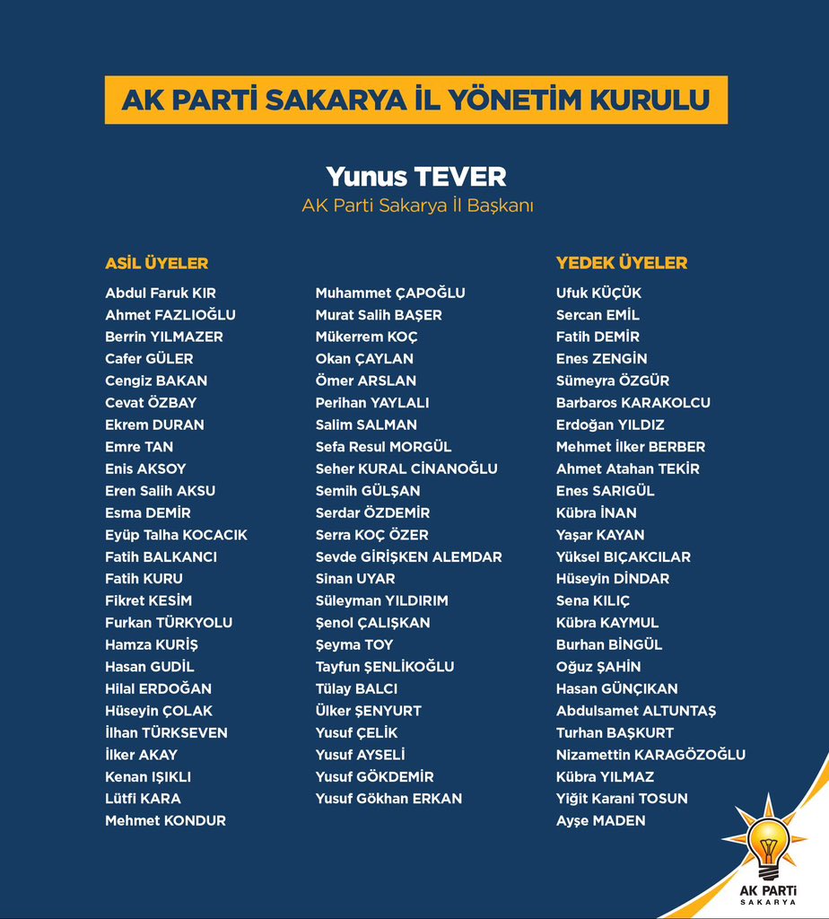 AK Parti Sakarya Yeni İl Yönetim Kurulumuz partimize ve şehrimize hayırlı olsun.

Cumhurbaşkanımız ve Genel Başkanımız Sayın Recep Tayyip Erdoğan tarafından yeni yönetim kurulu listesi hazırlamak üzere tarafıma verilen yetkiyle yaptığımız çalışmaları bugün itibariyle nihayete