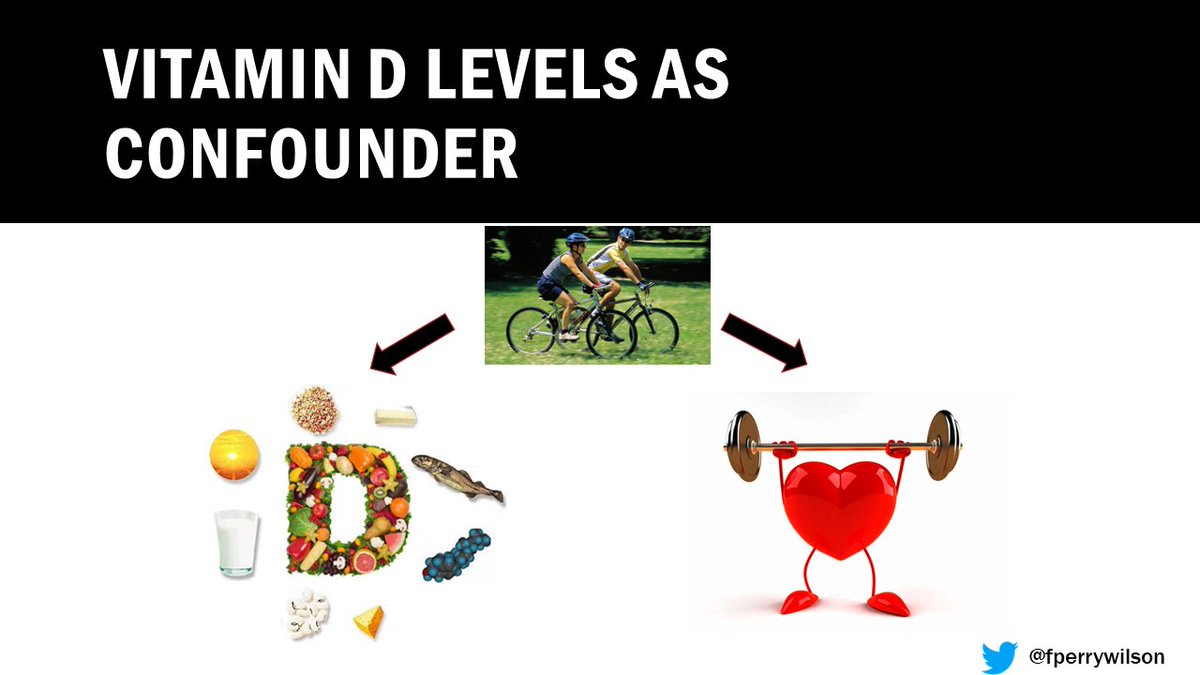 F. Perry Wilson, MD MSCE tweet media