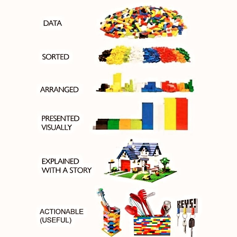 Datalyze_It's tweet photo. ↪️ A visual representation of the process of moving from raw data to a data story.

↪️ Soms zegt een beeld meer dan 1000 woorden. ↘️ Prachtige infographic die alle processen van data-analyse in kaart brengt.

#datalyzeit #datavisualisation #datarapportage #fraudinvestigations https://t.co/MCm3UQ2g2h