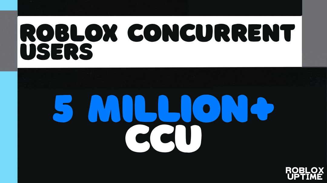 Roblox_Uptime's tweet image. There is currently 5 million+ concurrent players on #Roblox.