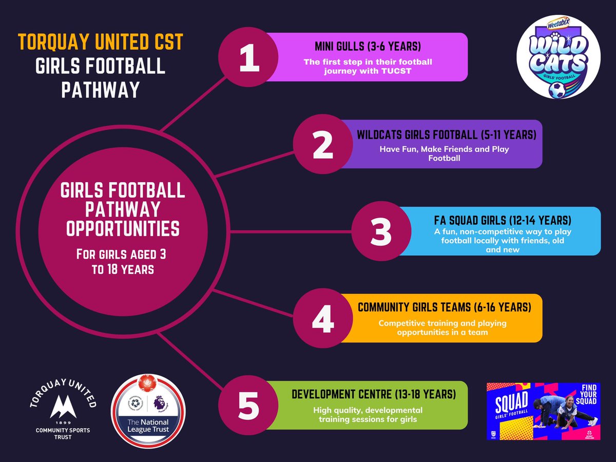 GIRLS FOOTBALL | WEETABIX WILDCATS Are you looking for a fun way for girls 5-11 to get involved with football? Then look no further! @torquayunitedcommunitysportstrust and Weetabix Wildcats is the place to be,