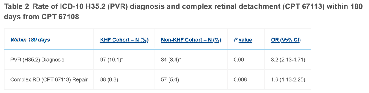 Ophthalmology tweet media