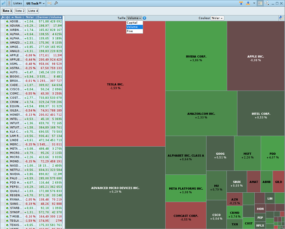 ProRealTimeFR's tweet photo. 🆕 ProRealMap 🆕

Vous voulez verifier en un clin d’œil une heatmap qui représente l'évolution des valeurs à l'intérieur d'une liste ?

ProRealMap vous permet de voir la variation des valeur d'une liste par:
- Volumes
- Capitalisation
- Valeur fixe https://t.co/oxExJwmYxL