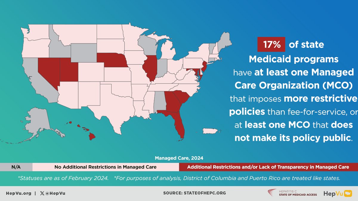 While many state #Medicaid programs have improved their #hepC treatment policies, implementation across contracted managed care organizations is inconsistent. loom.ly/_7x8QGw (🎨 courtesy of @HepVu)