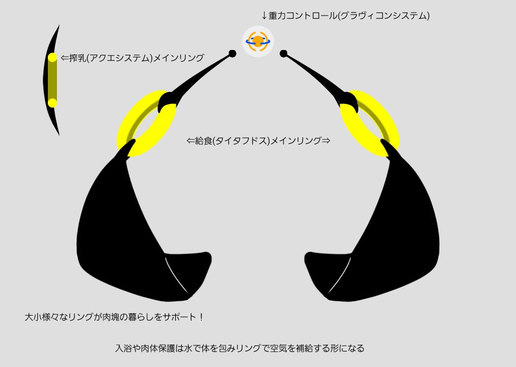 firstflash0202's tweet photo. 固定してる呟きのマイちゃんの色のズレが気になってキャラシを修正
3枚目は身長イメージ
4枚目はうちの子が天体以上クラスの肉塊になったら身につけてるものを想像したもの(一応ネクタイ型とか色んなタイプのものがあるらしいぞ)
(何度も再投稿すいません……) https://t.co/wnZWmrSvyZ