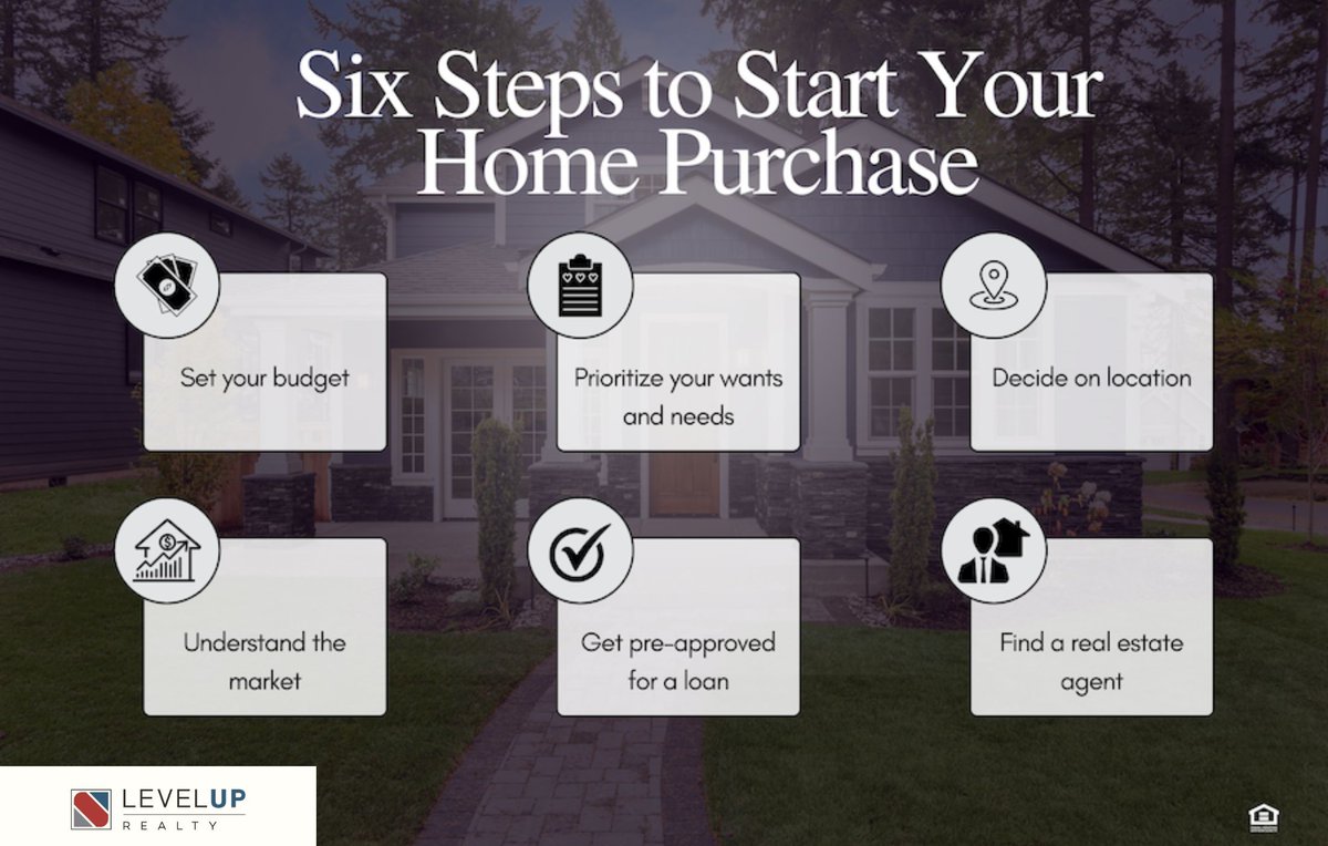 TheSolariGroup's tweet photo. Embarking on the journey to your first home? 🏡✨ Let's navigate the process together! From setting your budget to finding your dream home and securing financing, I'm here to guide you every step of the way. Reach out today, and let's turn your homeownership dreams into reality! https://t.co/POAtqlLd2c