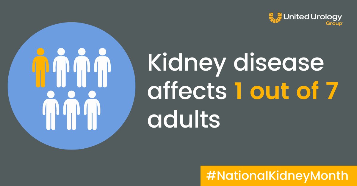 Kidney disease affects more than 1 in 7 adults, yet 90% of those with kidney disease don't know they have it. Anyone with diabetes, high blood pressure, or a family history faces higher risk. Talk to your physician if you have any concerns.
