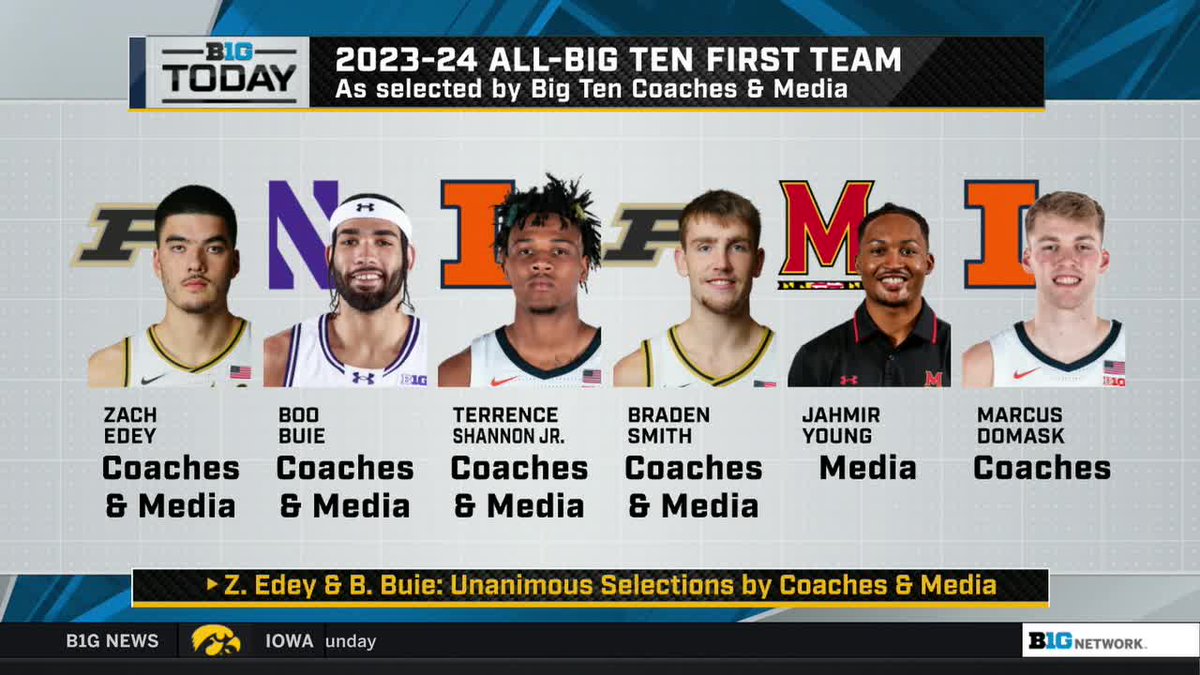 BigTenNetwork's tweet photo. 2023-24 All-Big Ten First Team 🤩

#B1Gtoday