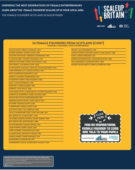 Last week we celebrated #IWD2024 with Scottish female entrepreneurs. Research from @Scaleupinstitute &amp; <a href="/CareerEnt/">The Careers & Enterprise Company</a> shows Scottish female-led scaling businesses have a growth rate of 29%.  Inspire students: invite female role models into your class buff.ly/3PeK0tx