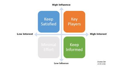 annettefranz's tweet image. How and Why to Map Your Stakeholders - CX Journey™ bit.ly/4caFMgk #stakeholder #change #customerexperience