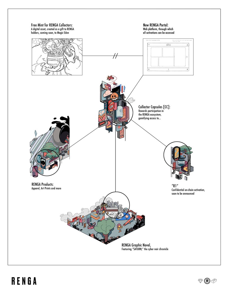 The vision is clear: