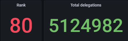 Turns out that paying for votes actually does work 👀

<a href="/ShrimpClubNFT/">Phat Shrumps</a> 🫶 $STARS 

Someone mentioned a giveaway if we get to rank 69