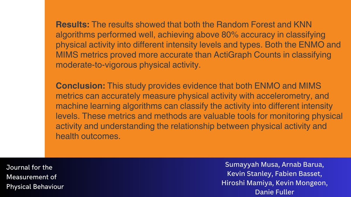 Journal for the Measurement of Physical Behaviour (@jmpbjournal) on Twitter photo In this new article, <a href="/walkabilly/">Daniel Fuller</a> and colleagues compared several methods of measuring and classifying #PhysicalActivity intensity with #MachineLearning algorithms.
Check out the abstract👇to see what metrics/methods preformed best!
Full article coming soon 😎 In this new article, <a href="/walkabilly/">Daniel Fuller</a> and colleagues compared several methods of measuring and classifying #PhysicalActivity intensity with #MachineLearning algorithms.
Check out the abstract👇to see what metrics/methods preformed best!
Full article coming soon 😎