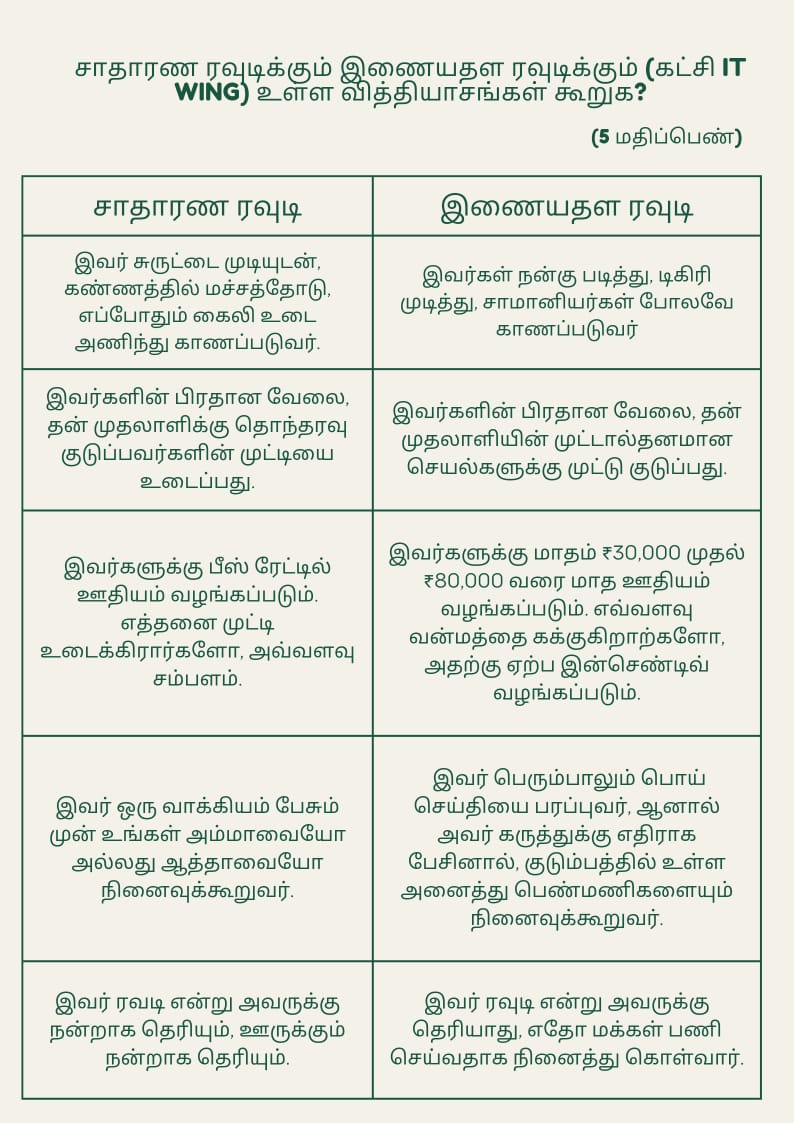 ViswaVaidya's tweet photo. This post explains the difference between a normal rowdy vs internet rowdy https://t.co/0367BqsluF