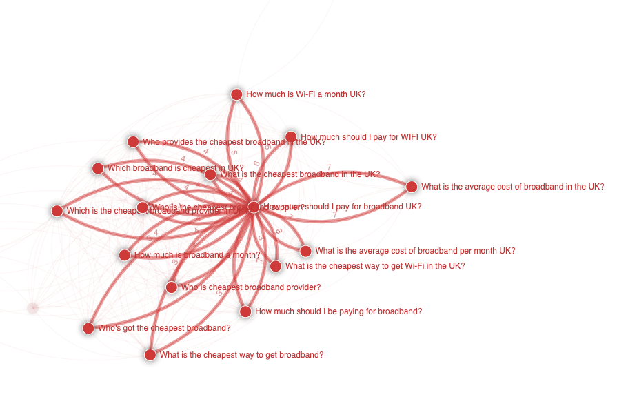 Some very very nice cluster visualisation coming...