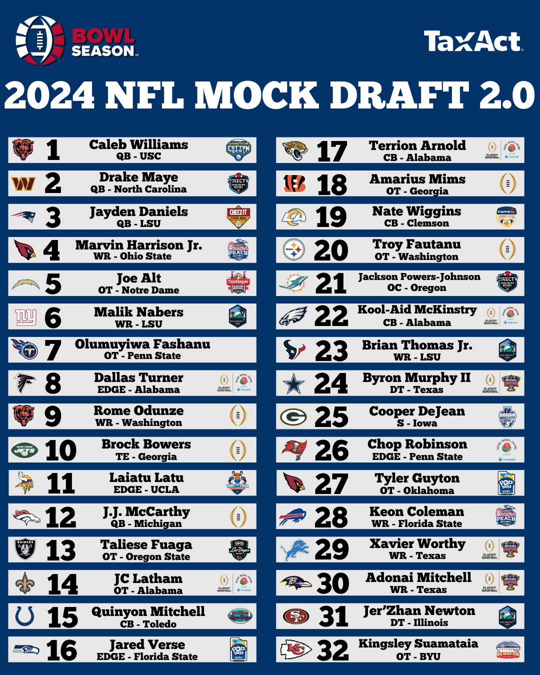 Bowl Season on X The BowlSeason nfl mock draft 2.0 is here Let us hear your thoughts in the comments https t R8wnzSMtdK X