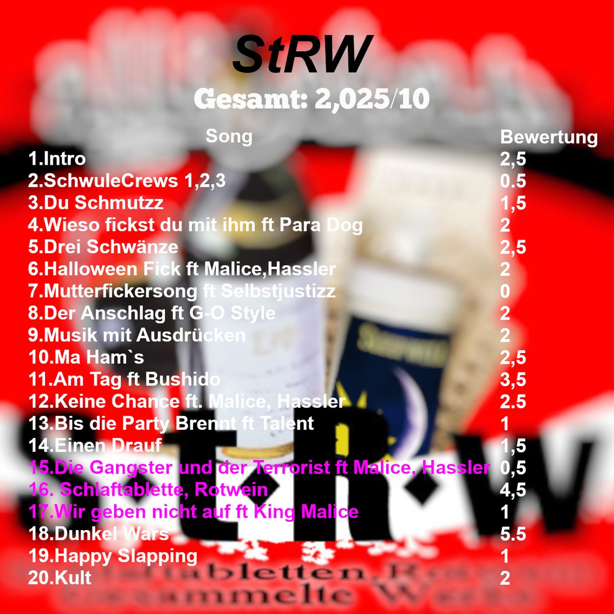 Ryysixs's tweet photo. Album Bewertung zu StRW von Alligatoah
Eine Ausführliche Bewertung + Begründungen seht ihr wie immer im Thread. https://t.co/N5Lzt6PJUn