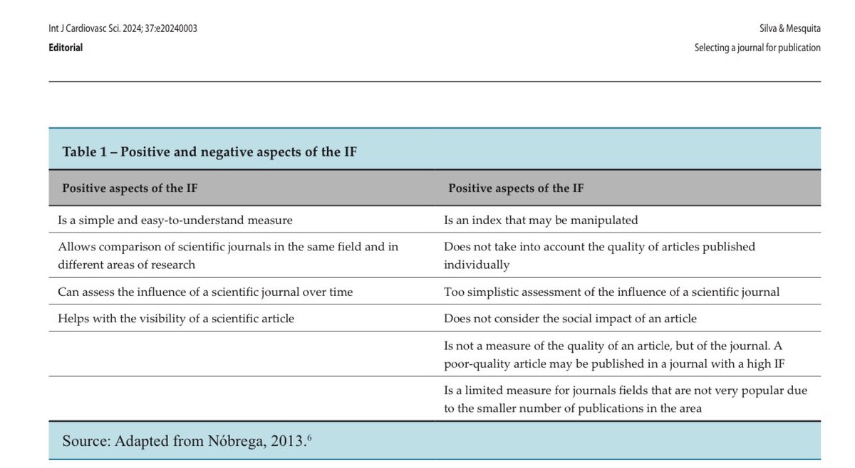 ctinocomesquita's tweet photo. 🚀 Choosing the Perfect Journal: Is Impact Factor the Ultimate Decider? 📖 Dive into the fascinating world of academic publishing and discover why impact factor isn't the only star in the galaxy🌟 #ResearchJournals #ImpactFactorDebate https://t.co/v9NyVm3FQJ @estelais @acepuba https://t.co/tIzLUlayCt