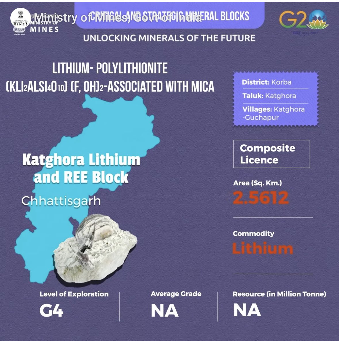 Bilaspur - #1.2BT #Coal 🚊⚡️🔌 GDP tweet media