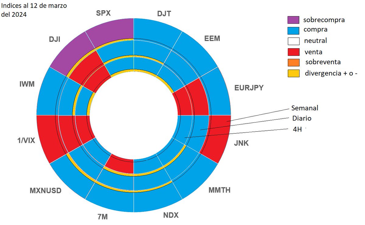 Centro de Estudios en Inversión Financiera tweet media