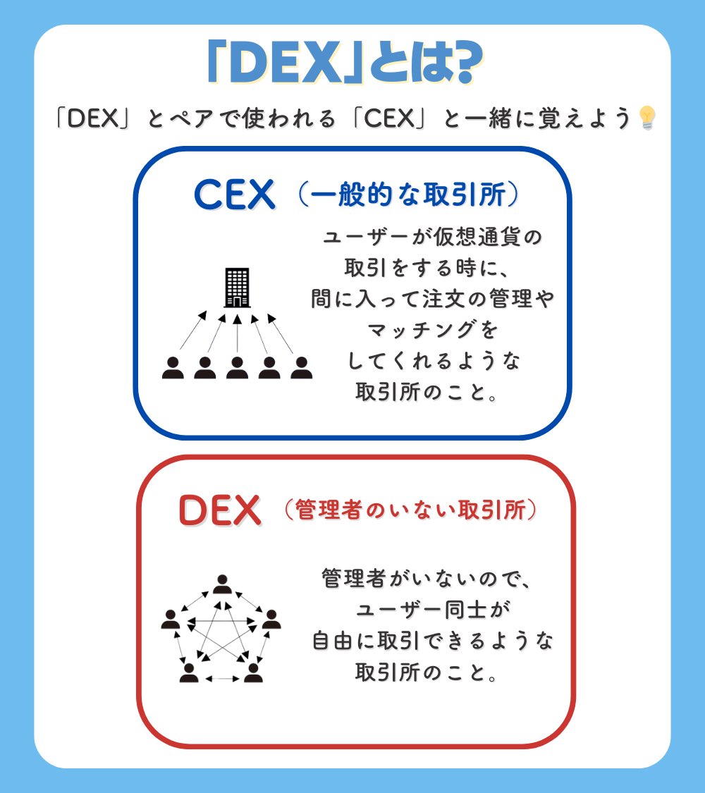 🔰仮想通貨用語解説🔰 「CEX」「DEX」「DeFi」 これらの違いについて、図解しました💡 ✓CEX：一般的な取引所  ✓DEX：管理者のいない取引所 ✓DeFi：DEXなどの取引システム全体 横文字多くてややこしいけど、スイちゃんと一緒にがんばって覚えよう✊✨