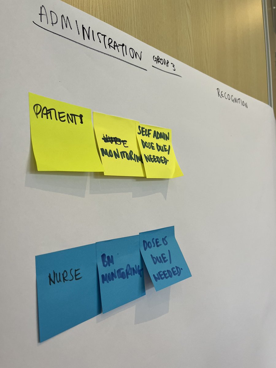 Day 2 of the Insulin RPIW! We’ve started off the day with a high-level process map of the first 48hrs of an insulin-dependent patients journey at PHU. Now, groups are working on mapping out “what happens now” in detail, to identify areas for improvement! Great work👏 @PHU_NHS