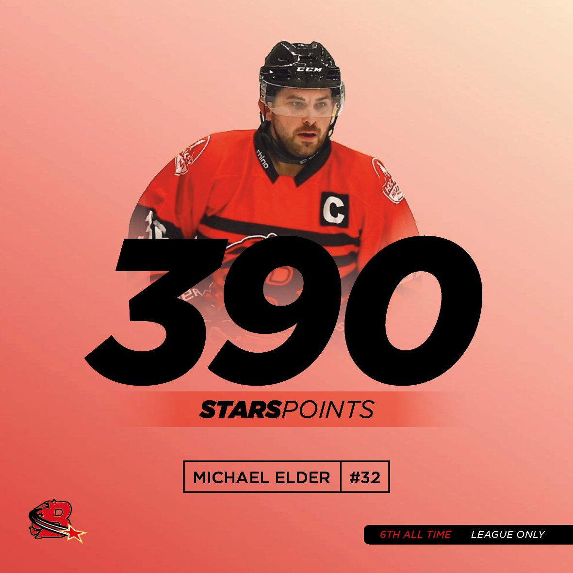 Billingham Hockey Stats tweet media