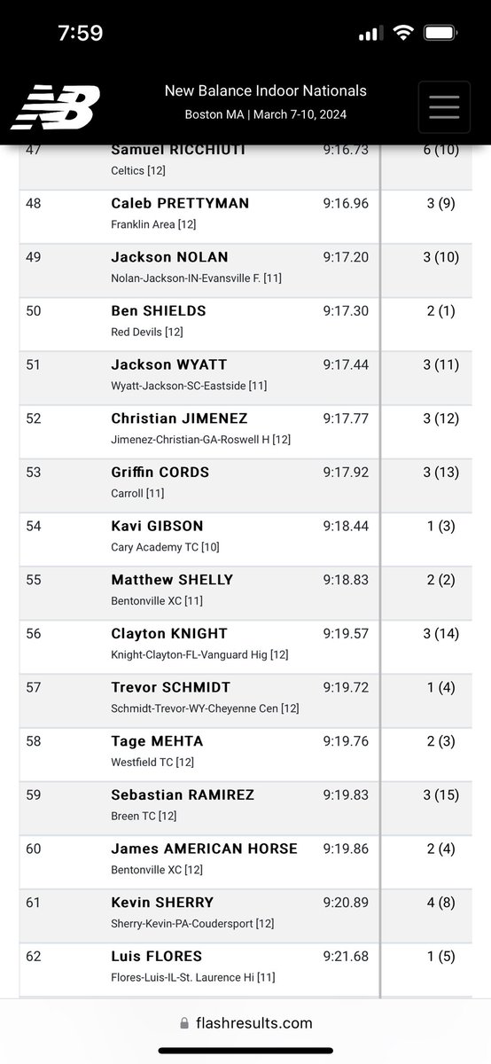 Awesome experience at New Balance Indoor Nationals. 

Our 4x 1 mile relay placed 🥈 overall (6th fastest time all-time) and I got a new PR of 9:17.92 in the 2 mile. 

My first time ever both running a relay and running indoors and it was so much fun. Love this team. <a href="/CarrollCXC/">Carroll XC</a>