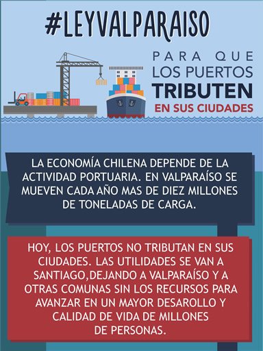 <a href="/axlhcl/">Black Sheep</a> #LeyValparaiso para que los puertos tributen en sus Ciudades