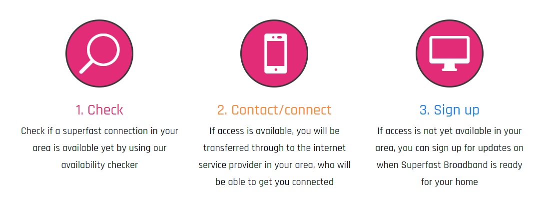 Want to know when superfast broadband is coming to your area? It's easy to check, by visiting:  superfastnorthyorkshire.com

Then simply:
👉Enter your postcode   
🛜 If access is available, you'll be transferred to your area internet service provider
✅Sign up