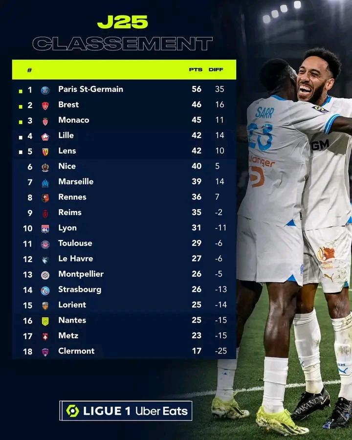 #Ligue1